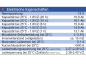 Preview: Wing BTX12-17LS 12V 17Ah (20hr) AGM Pb Akku Batterie wartungsfrei