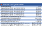 Preview: Wing BTX12-55LS 12V 55Ah (20hr) AGM Pb Akku Batterie wartungsfrei