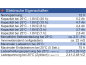 Preview: Wing ESH5,2-12 12V 5,2Ah (20hr) AGM Pb Akku Batterie wartungsfrei