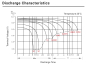 Preview: Maxx MB6-4.5 6V 4,5Ah