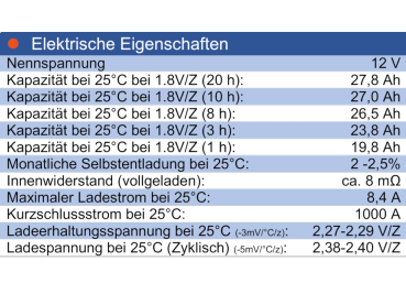 Wing BTX12-28LS 12V 28Ah (20hr) AGM Pb Akku Batterie wartungsfrei