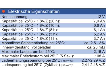 Wing ES7-12 12V 7Ah (20hr) AGM Pb Akku Batterie wartungsfrei
