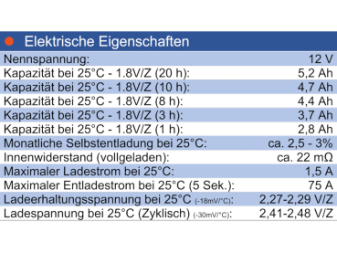 Wing ESH5,2-12 12V 5,2Ah (20hr) AGM Pb Akku Batterie wartungsfrei
