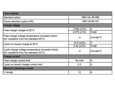 Yuasa Yuvolt Y1.2-12FR 12V 1,2Ah AGM VdS Blei Accu Batterie wartungsfrei