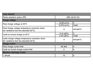 Yuasa Yuvolt Y12-12LFR 12V 12Ah AGM VdS Blei Accu Batterie wartungsfrei