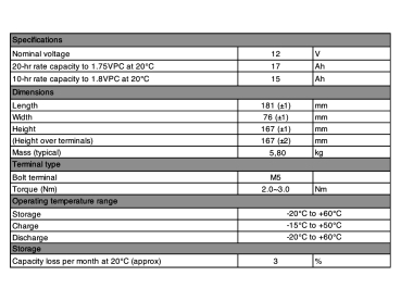 Yuasa Yuvolt Y17-12IFR 12V 17Ah AGM VdS Blei Accu Batterie wartungsfrei