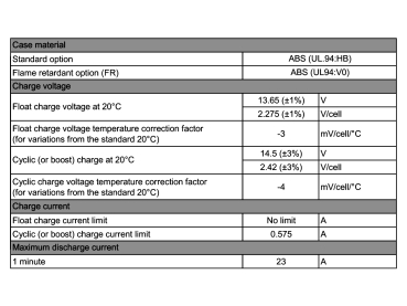 Yuasa Yuvolt Y2.3-12FR 12V 2,3Ah AGM VdS Blei Accu Batterie wartungsfrei