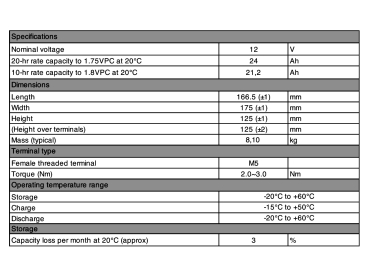 Yuasa Yuvolt Y24-12IFR 12V 24Ah AGM VdS Blei Accu Batterie wartungsfrei
