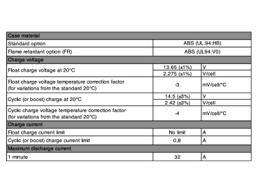 Yuasa Yuvolt Y3.2-12FR 12V 3,2Ah AGM VdS Blei Accu Batterie wartungsfrei
