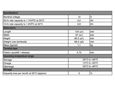 Yuasa Yuvolt Y3.2-12FR 12V 3,2Ah AGM VdS Blei Accu Batterie wartungsfrei