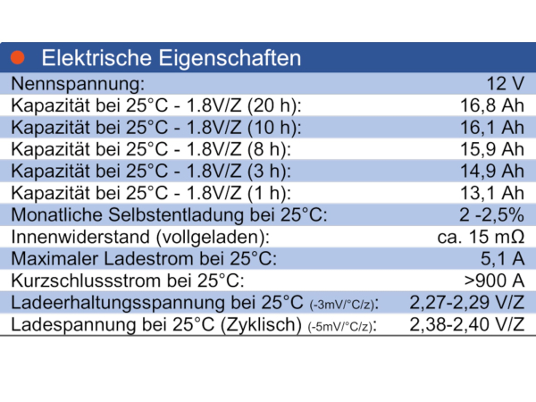 Wing BTX12-17LS 12V 17Ah (20hr) AGM Pb Akku Batterie wartungsfrei