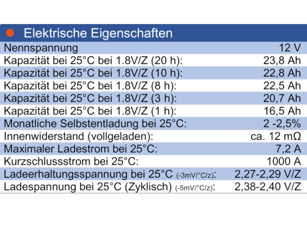 Wing BTX12-24LS 12V 24Ah (20hr) AGM Pb Akku Batterie wartungsfrei