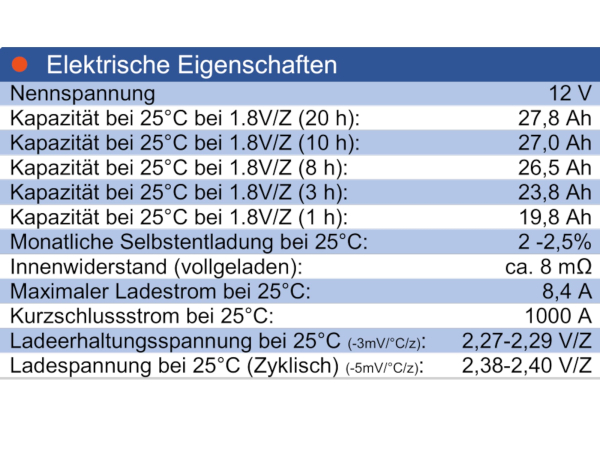 Wing BTX12-28LS 12V 28Ah (20hr) AGM Pb Akku Batterie wartungsfrei