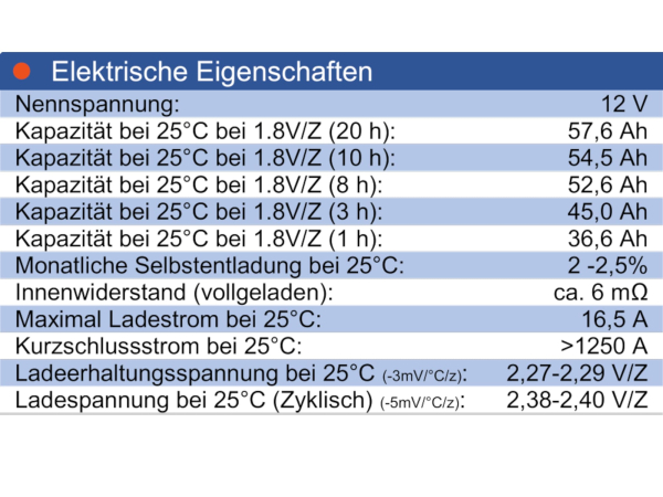 Wing BTX12-55LS 12V 55Ah (20hr) AGM Pb Akku Batterie wartungsfrei