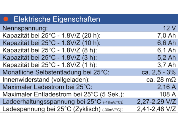 Wing ES7-12 12V 7Ah (20hr) AGM Pb Akku Batterie wartungsfrei