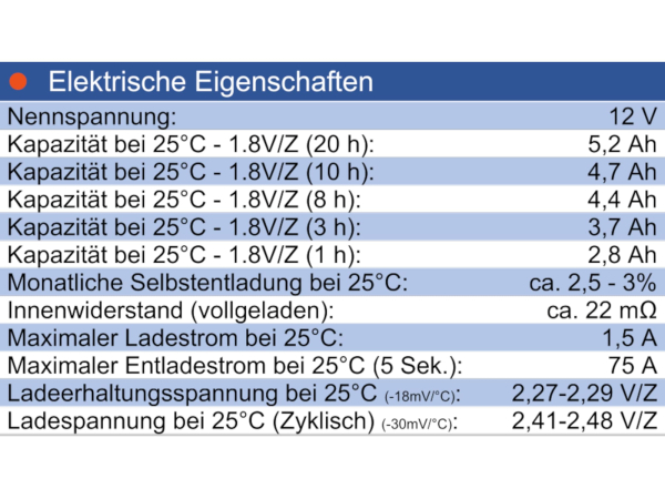 Wing ESH5,2-12 12V 5,2Ah (20hr) AGM Pb Akku Batterie wartungsfrei